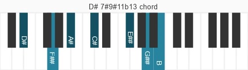 Piano voicing of chord D# 7#9#11b13